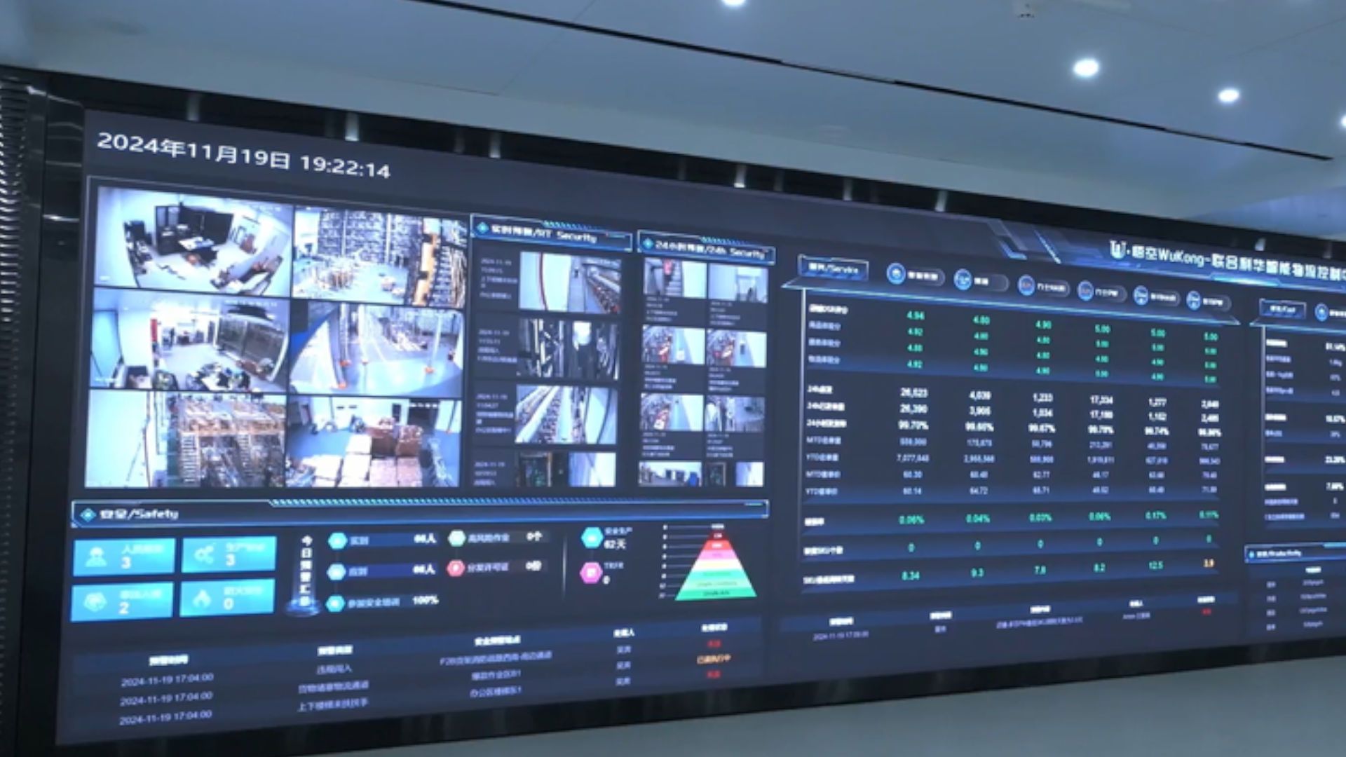 联合利华首创生成式 AI管理系统“悟空系统”