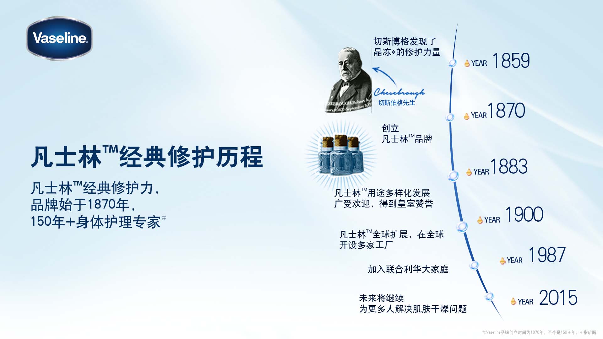 凡士林经典修护历程